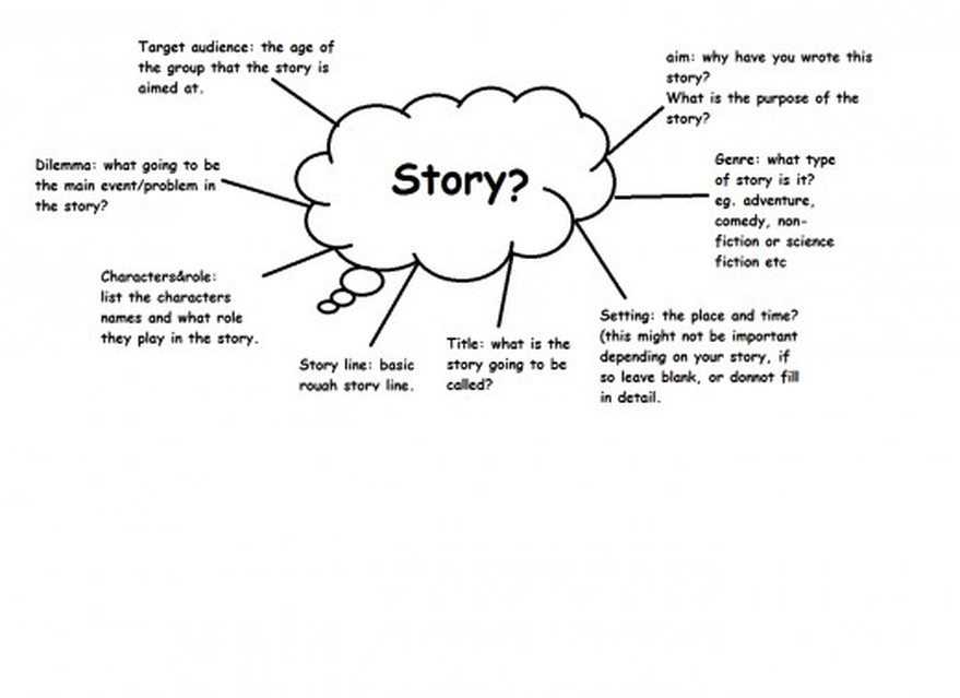 brainstorming a narrative essay